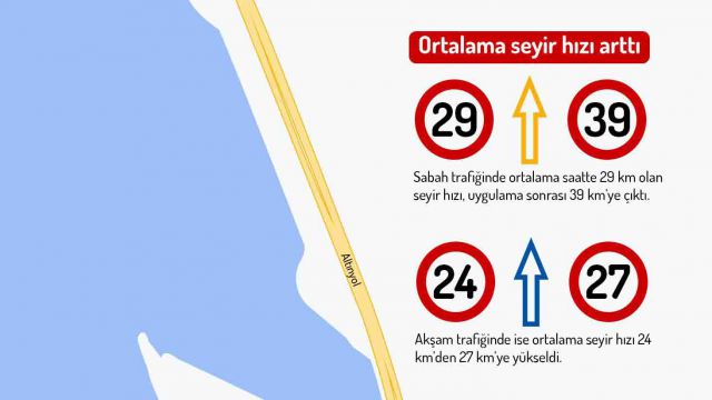 İzmir’de trafik nefes aldı